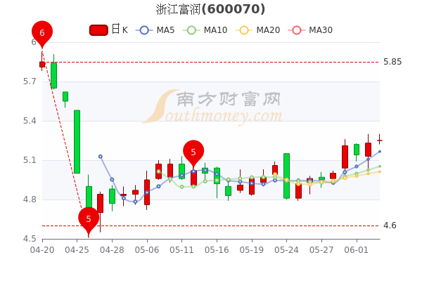 浙江富潤股票最新消息,浙江富潤股票最新消息