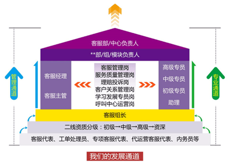 舒城最新招聘八小時(shí)工作制理想職位速遞