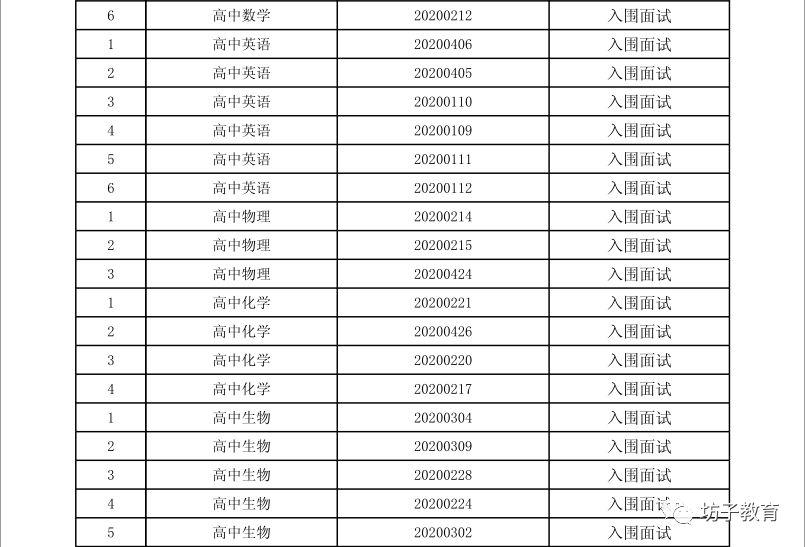 坊子新區(qū)最新招聘信息匯總