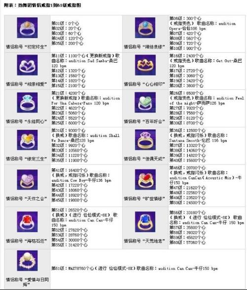 勁舞團(tuán)戒指升級(jí)表最新,勁舞團(tuán)戒指升級(jí)表最新，詳細(xì)步驟指南