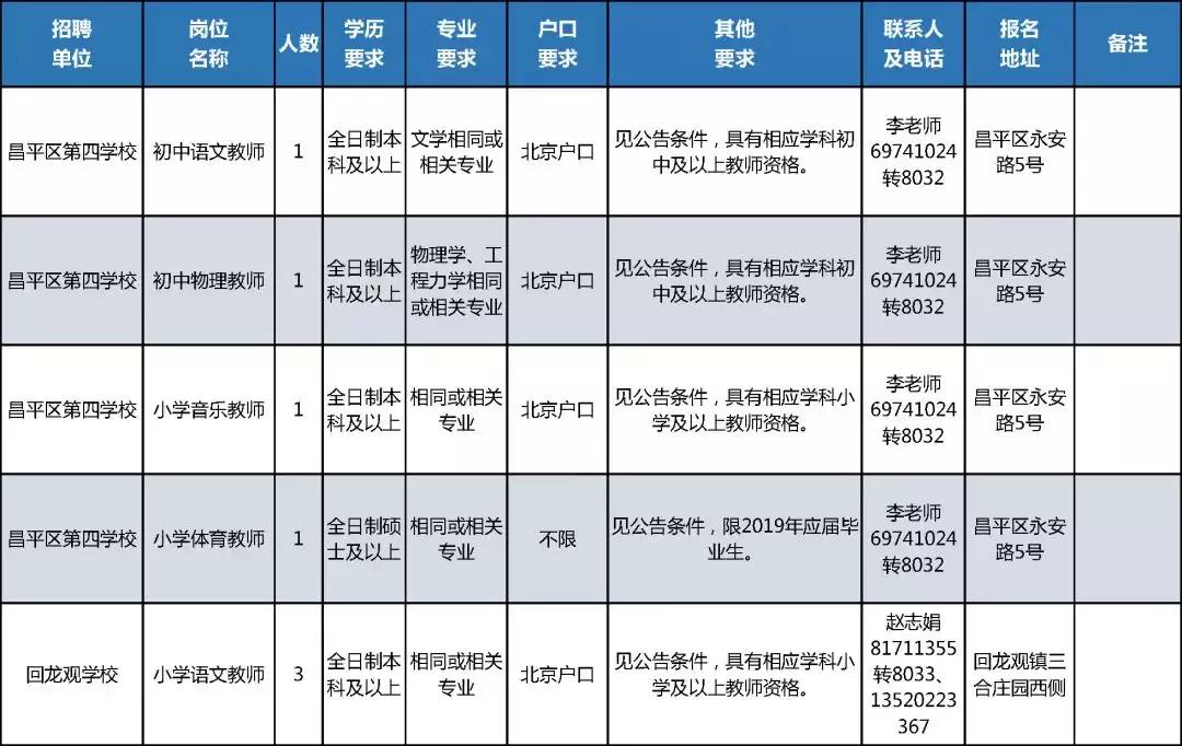 昌平縣城最新招聘信息全面概覽