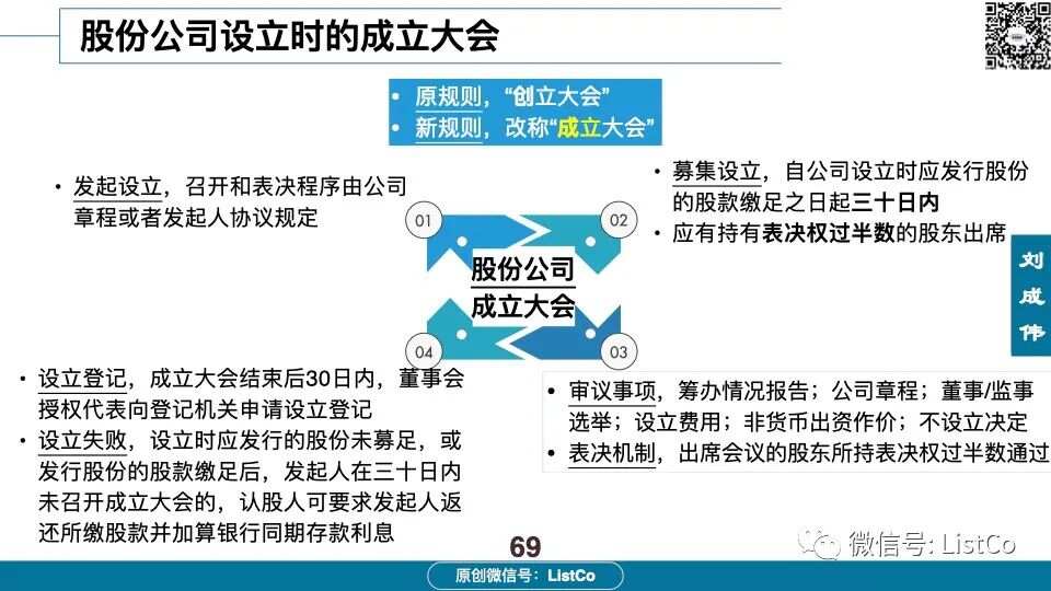 最新公司法全文2014，詳細步驟指南與解讀