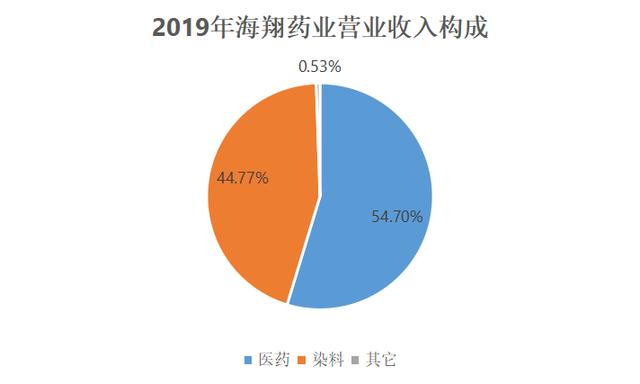 鵬海制藥引領(lǐng)醫(yī)藥行業(yè)新動態(tài)，最新消息速遞