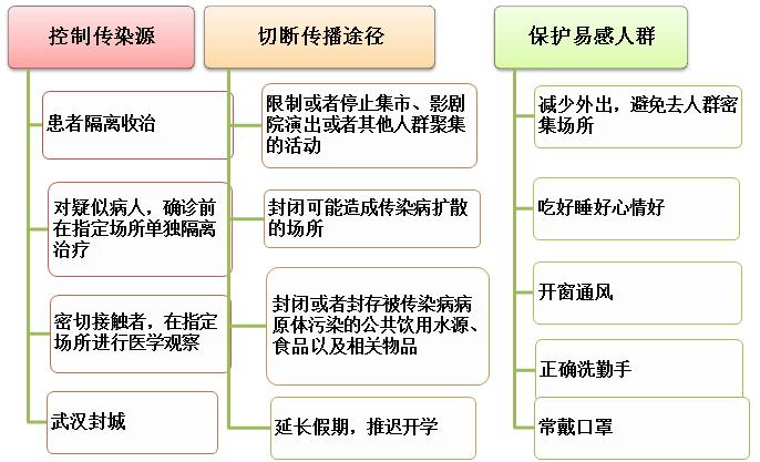 最新法定傳染病分類及其理解與應(yīng)對指南