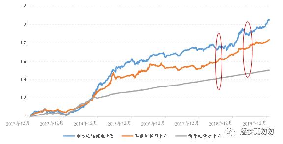 南方穩(wěn)健二號(hào)最新凈值揭秘，秘密寶藏與友情之旅的探尋