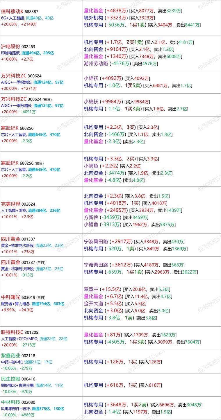 新澳好彩免費資料查詢網(wǎng)站,科學數(shù)據(jù)解讀分析_PCG35.257線上版