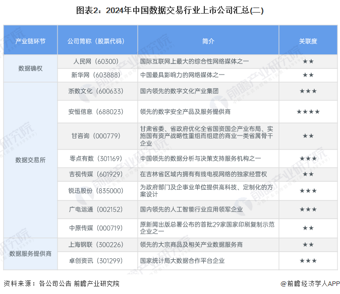 2024新澳資料免費精準(zhǔn)資料,全方位展開數(shù)據(jù)規(guī)劃_KYE35.511高速版