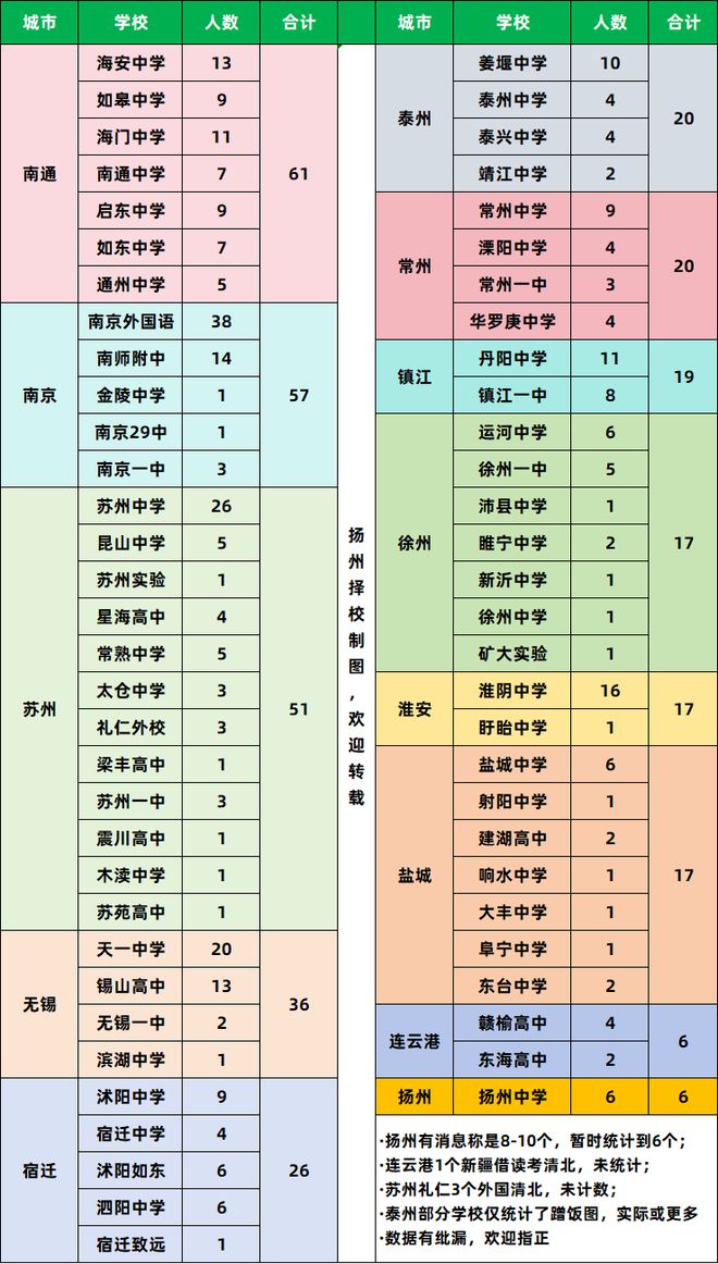 江蘇高考2024最新動(dòng)態(tài)與高考路上的趣聞