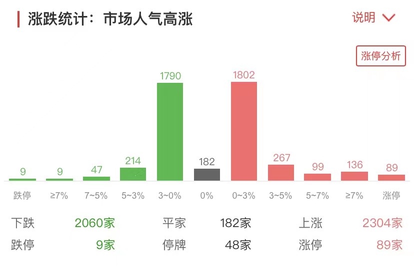 二四六香港天天開彩大全,現(xiàn)代化解析定義_EJQ35.616加速版