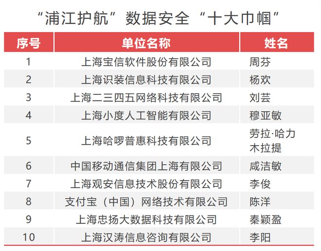 新澳開獎(jiǎng)記錄,詳情執(zhí)行數(shù)據(jù)安援_PBP35.694便攜版