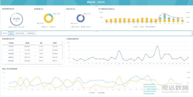 新澳天天開獎(jiǎng)資料大全最新54期開獎(jiǎng)結(jié)果,數(shù)據(jù)驅(qū)動(dòng)決策_(dá)KTH35.360加速版