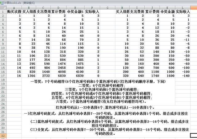 澳門開獎(jiǎng)結(jié)果+開獎(jiǎng)記錄表使用方法,實(shí)際調(diào)研解析_DPZ35.915原創(chuàng)性版