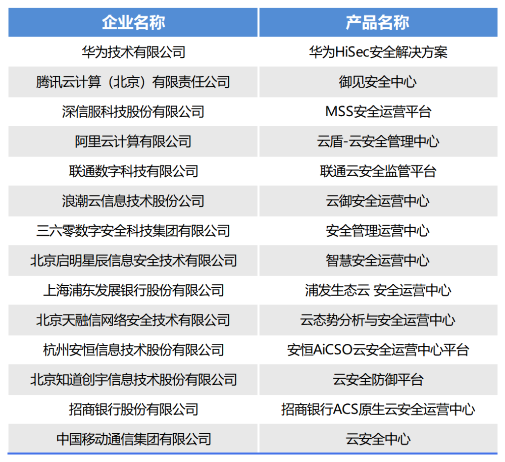 管家婆一肖一鳴,可靠執(zhí)行操作方式_MDS35.943戶(hù)外版