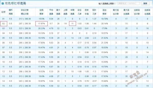 2004最準(zhǔn)的一肖一碼100%,系統(tǒng)評(píng)估分析_OXA35.434互助版