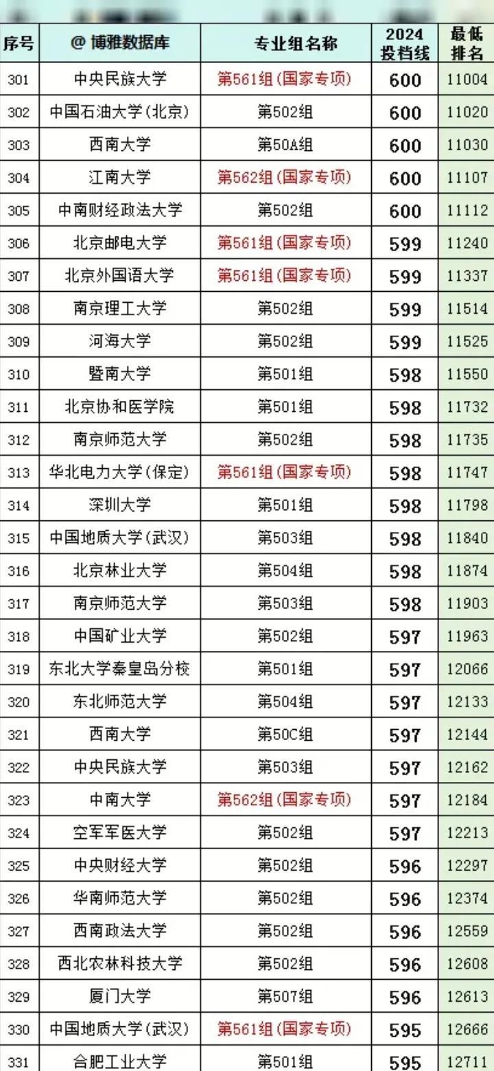 600圖庫(kù)大全免費(fèi)資料圖2024年,數(shù)據(jù)管理策略_XHS35.871穩(wěn)定版