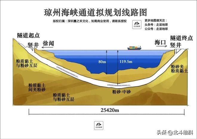 瓊州海峽隧道最新動(dòng)態(tài)，探秘小巷中的獨(dú)特風(fēng)味