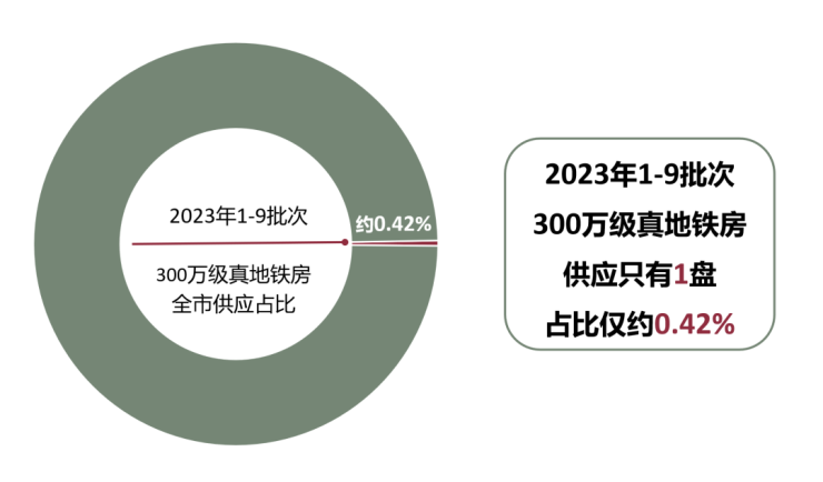 最新無極二手房出售信息及市場現(xiàn)狀與前景深度分析