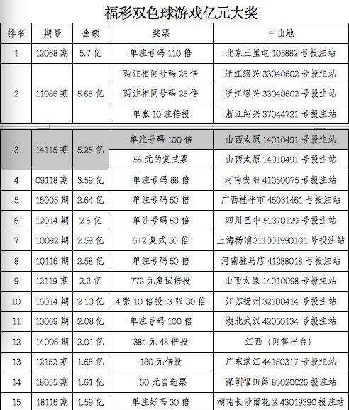 新奧彩歷史開獎記錄表查詢,實時更新解釋介紹_VFB35.585漏出版