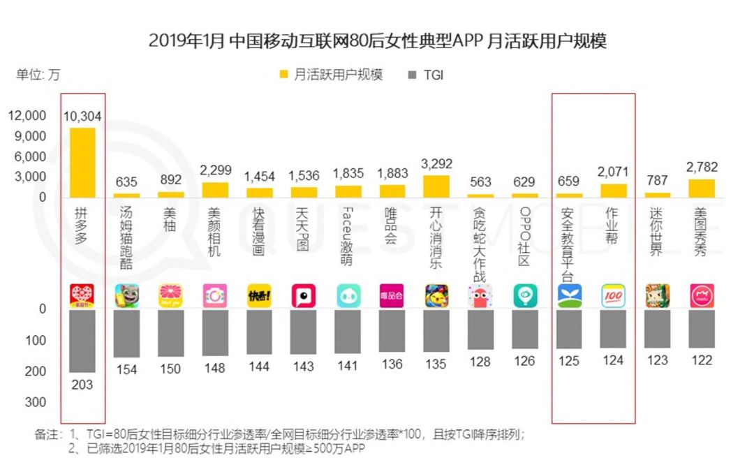 小肚雞腸 第3頁