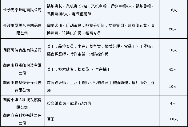 寧鄉(xiāng)人才網(wǎng)最新招聘及步驟指南