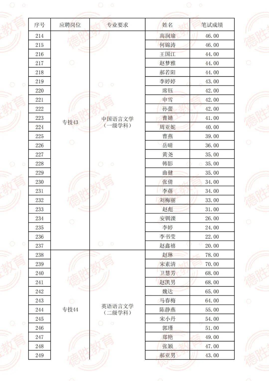 萊陽人才網(wǎng)最新招聘信息揭秘與小巷特色小店探秘！