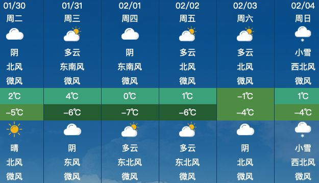 最新天氣預報30天查詢，洞悉未來氣象變化全掌握