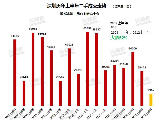 深圳房價(jià)走勢(shì)最新消息2024，巷弄深處的驚喜與未來展望