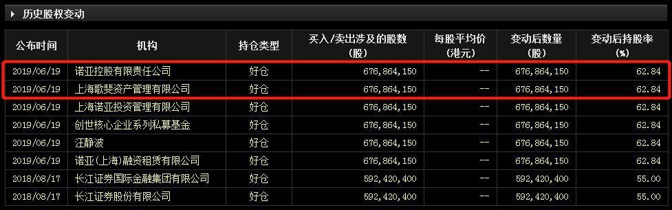 置信楊毫的最新動態(tài)更新或消息報道