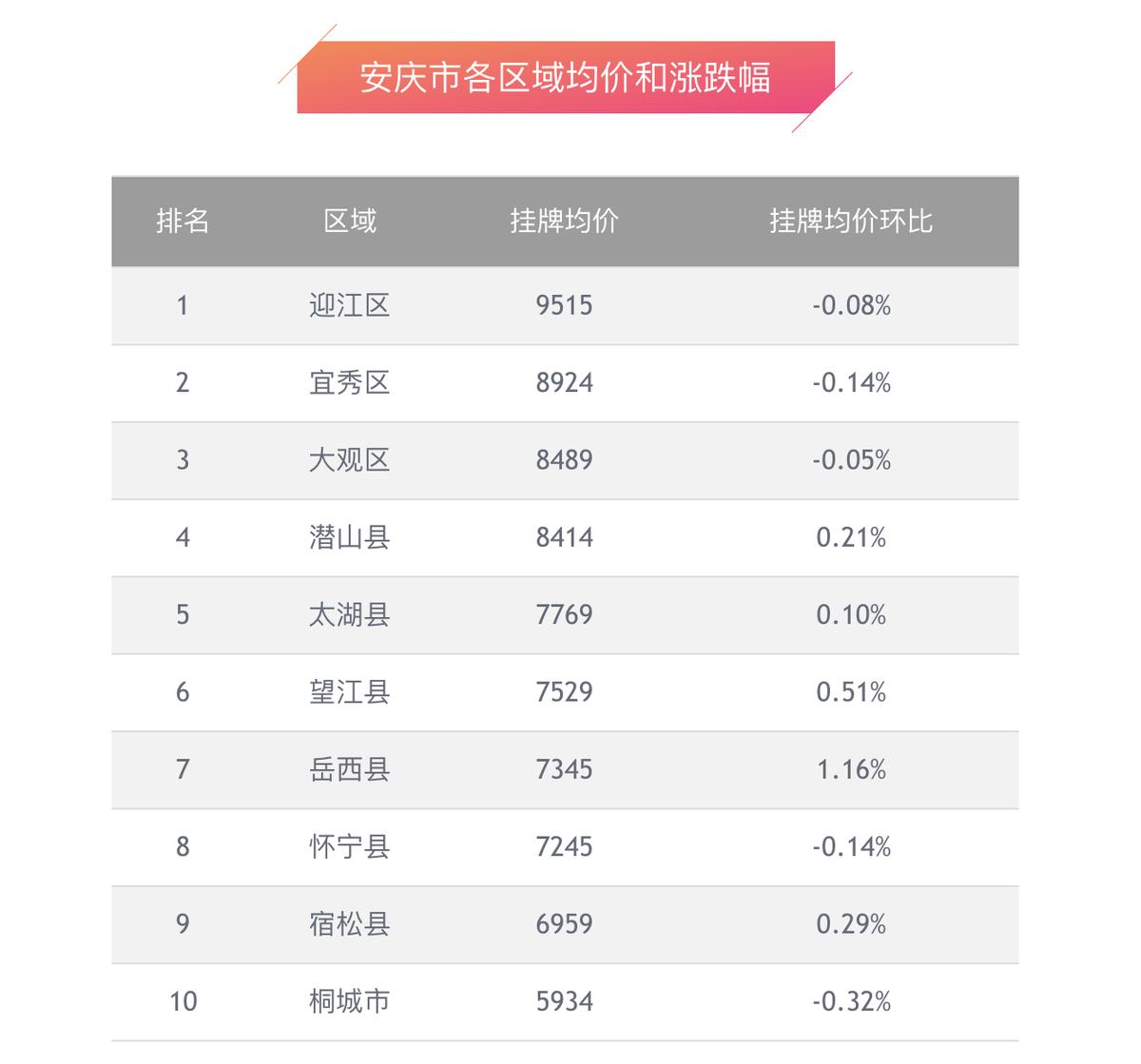 安慶桐城房價最新消息,安慶桐城房價最新消息全面解析指南