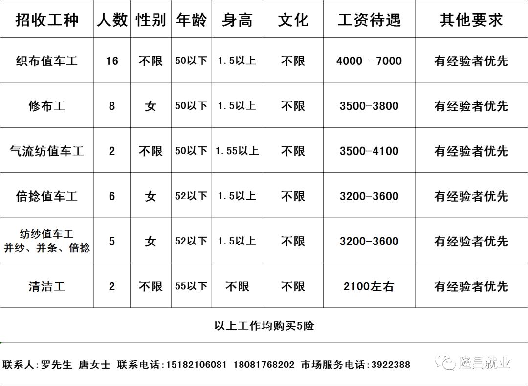 常熟縫紉工招聘，科技重塑手藝，新紀(jì)元縫紉啟程