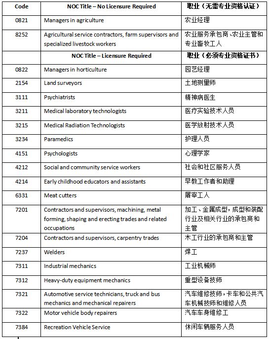 新澳門歷史記錄查詢最近十期,輕工技術(shù)與工程_BFX78.161物聯(lián)網(wǎng)版 澳門神算子014965C0m