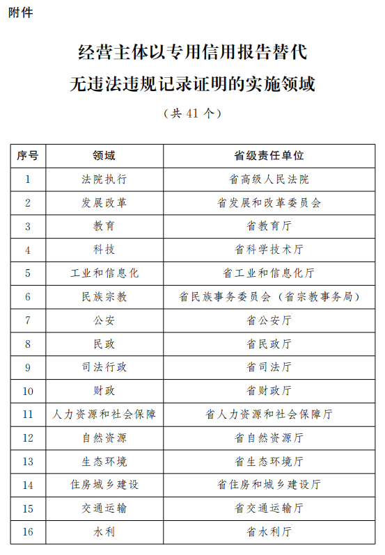 2O24年澳門開獎(jiǎng)記錄,完善實(shí)施計(jì)劃_HRG78.507隨身版