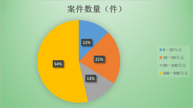 新奧天天彩免費資料大全,案例實證分析_JYB78.764商務(wù)版