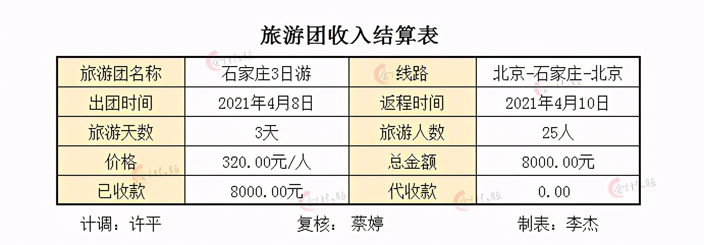 旅游公司最新賬務(wù)處理指南，探尋小巷中的隱藏寶藏