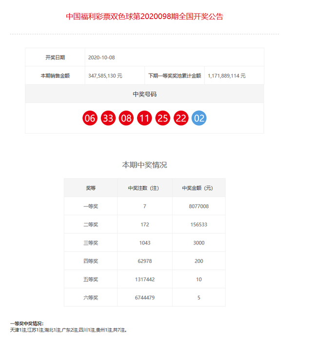 新澳門開獎號碼2024年開獎結果,全盤細明說明_RPB78.932可靠版 新澳門開獎結果+開獎記錄