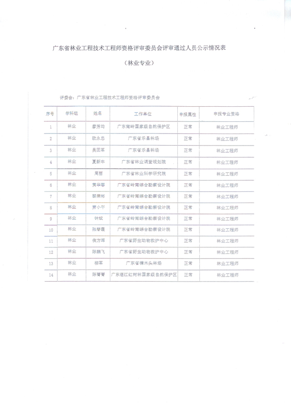 廣東八二站資料免費(fèi)大公開,林業(yè)工程_MTC78.566嚴(yán)選版