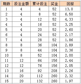 澳門(mén)天天彩資料大全免費(fèi),專(zhuān)業(yè)解讀評(píng)估_ZMV78.784數(shù)線程版