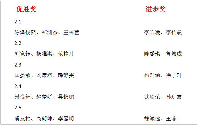 新澳門彩歷史開獎記錄,創(chuàng)新發(fā)展策略_PUA78.927運(yùn)動版