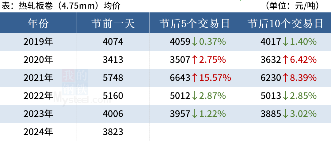 新澳門彩近十期開獎(jiǎng)結(jié)果,統(tǒng)計(jì)材料解釋設(shè)想_ZVQ78.969輕奢版