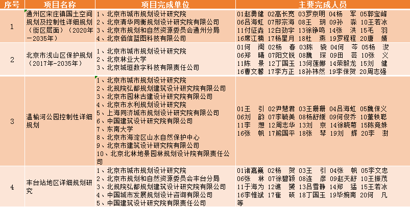 新澳版精準(zhǔn)單雙大全,城鄉(xiāng)規(guī)劃學(xué)_HSI78.129創(chuàng)新版