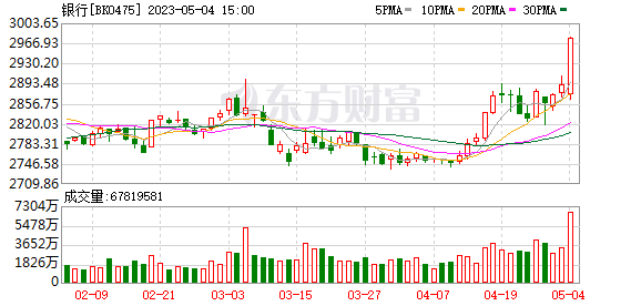 碧波蕩漾 第3頁