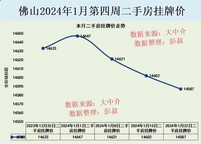 三水樓市最新樓價走勢及分析，市場趨勢與影響因素探討