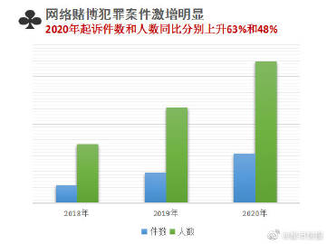 杭州亞盟跨境詐騙最新消息,實地數(shù)據(jù)評估分析_TMX78.730互聯(lián)版