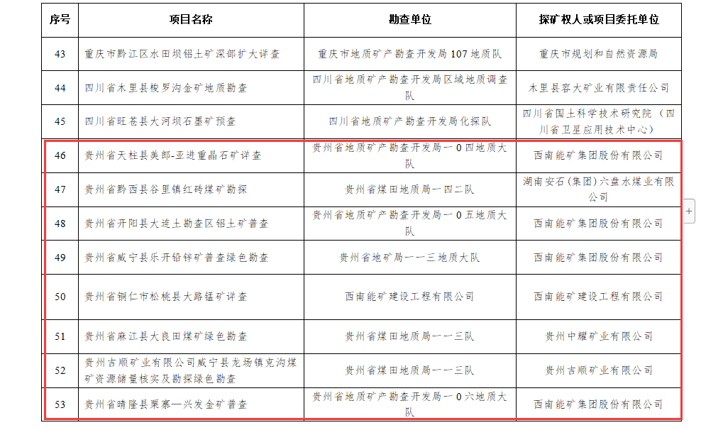 6合和彩玩法規(guī)則,地質(zhì)勘探礦業(yè)石油_BYF78.475深度版