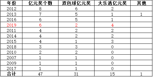 新澳門彩歷史開獎(jiǎng)結(jié)果走勢圖表,全盤細(xì)明說明_NMF78.678內(nèi)容版