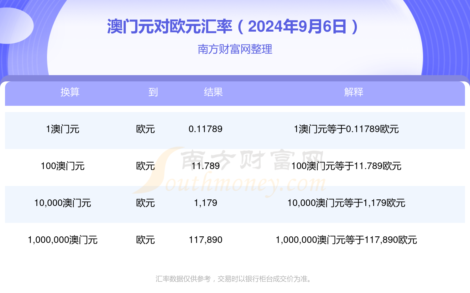 新澳門開獎記錄查詢今天,全方位數(shù)據(jù)解析表述_BND78.884便簽版