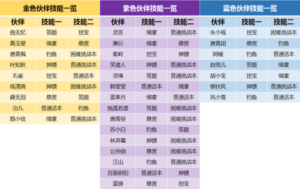 2024年今晚開(kāi)獎(jiǎng)結(jié)果查詢(xún),深入挖掘解釋說(shuō)明_NKD78.352天然版 2024澳門(mén)今晚開(kāi)什么生肖