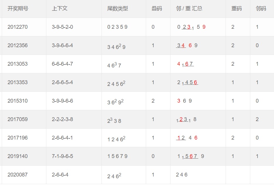 新奧門(mén)彩票資料,實(shí)地?cái)?shù)據(jù)評(píng)估分析_DCB78.789私密版