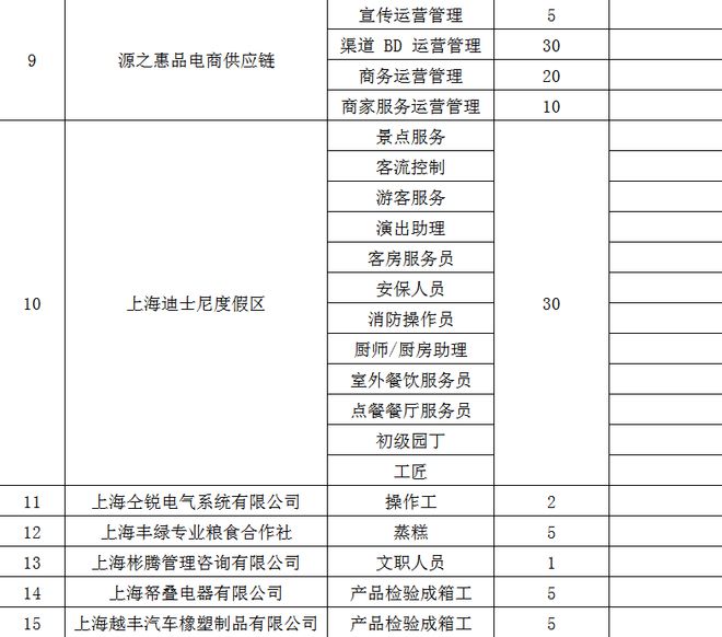 崇明堡鎮(zhèn)最新招聘信息發(fā)布，求職者的福音！