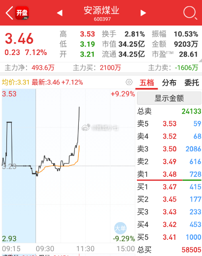 安源煤業(yè)重組最新動(dòng)態(tài)及步驟指南